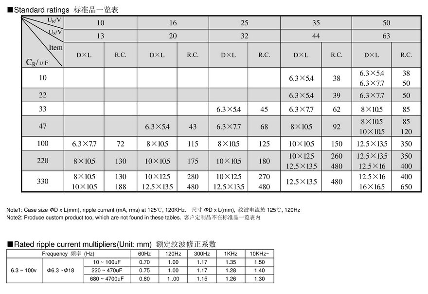 VCT型貼片鋁電解電容器